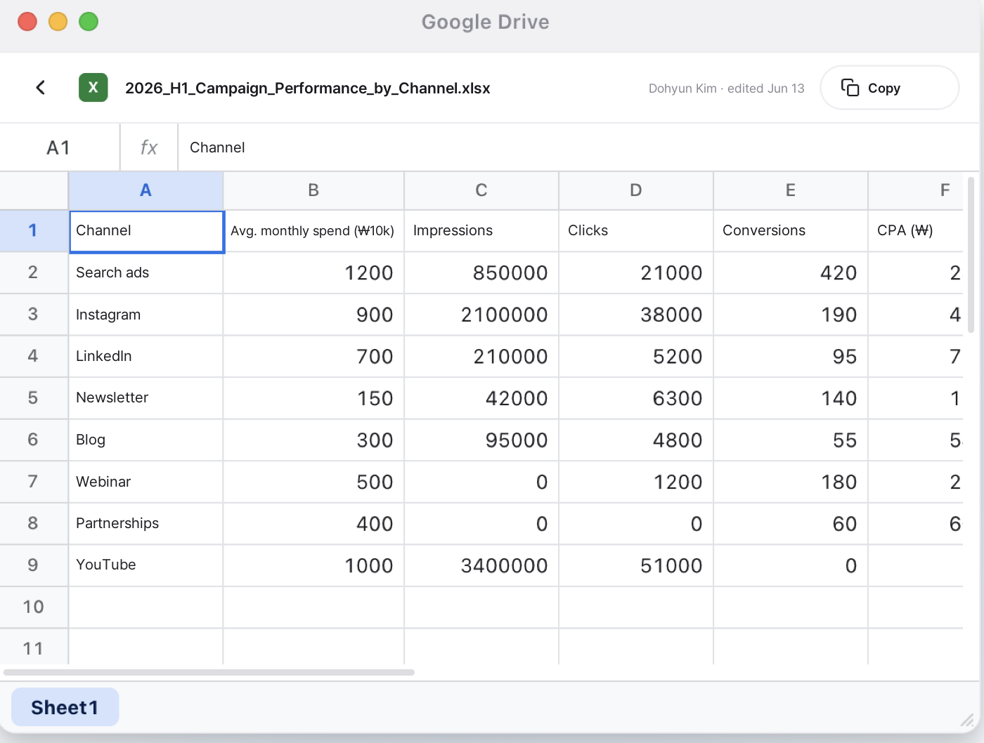 Campaign performance data in Google Drive