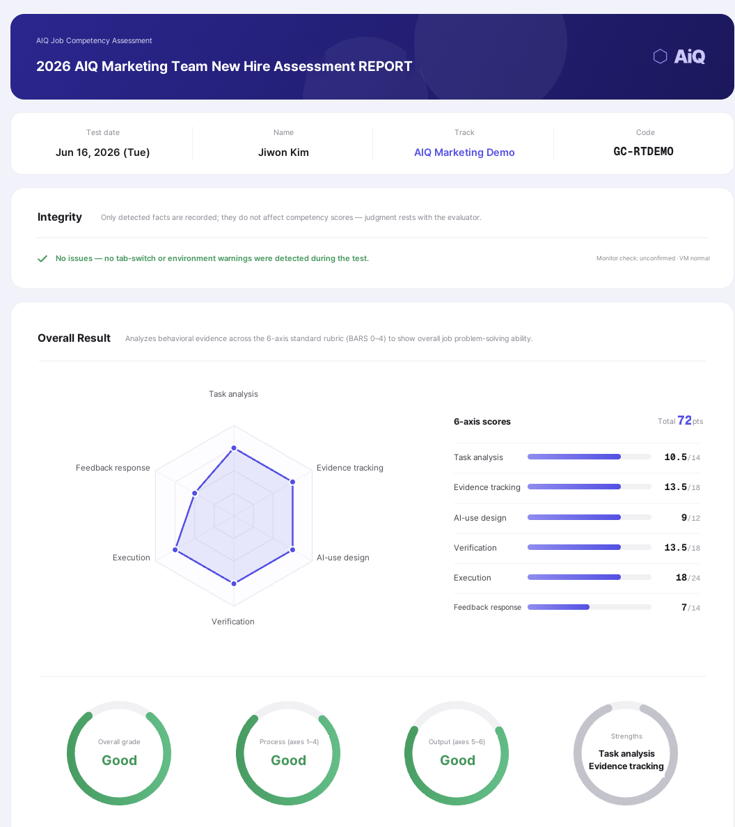 AiQ job competency report — detailed 6-axis scores and overall grade