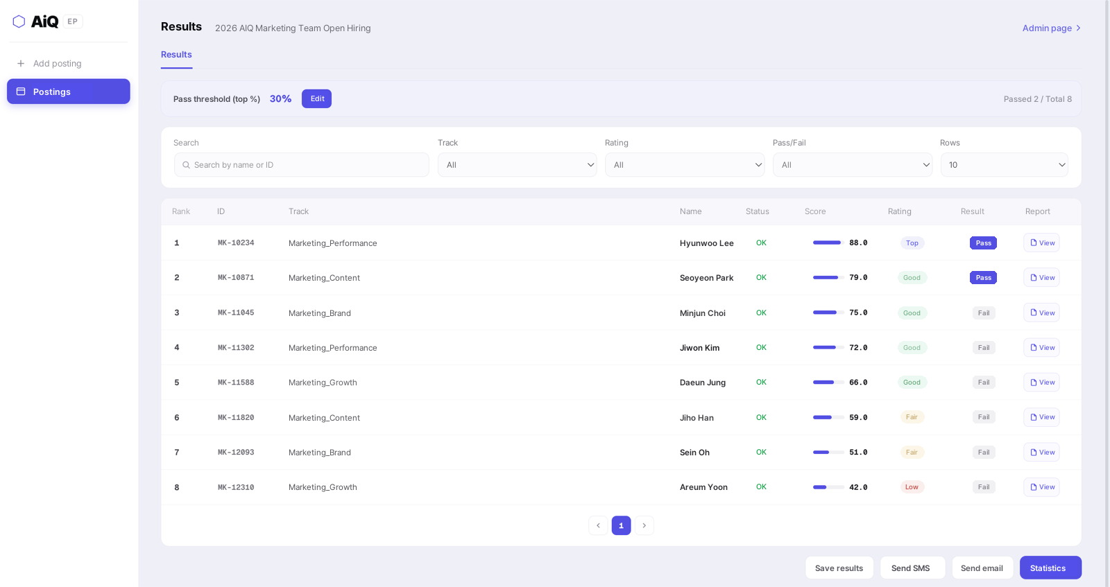AiQ hiring results dashboard — candidate ranking and competency scores