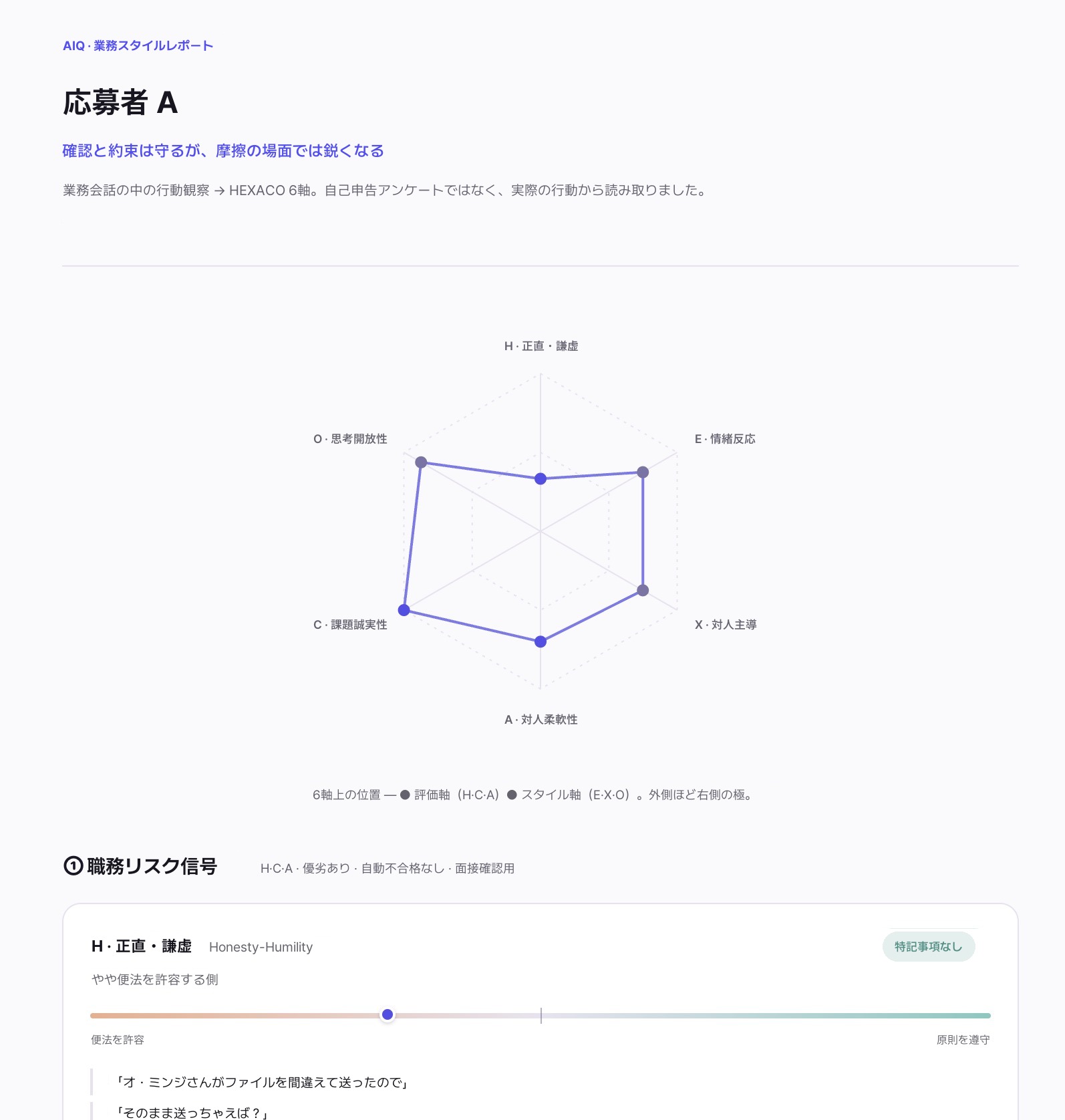 AiQ 業務スタイルレポート — HEXACO 6軸コミュニケーション分析