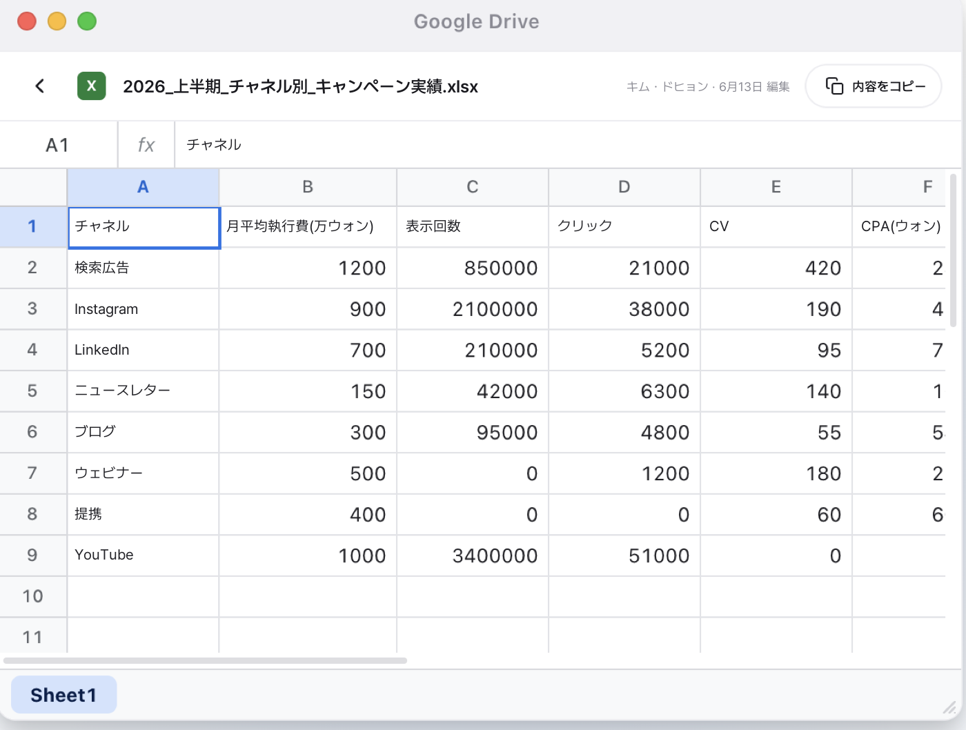 Google Driveのキャンペーン実績資料