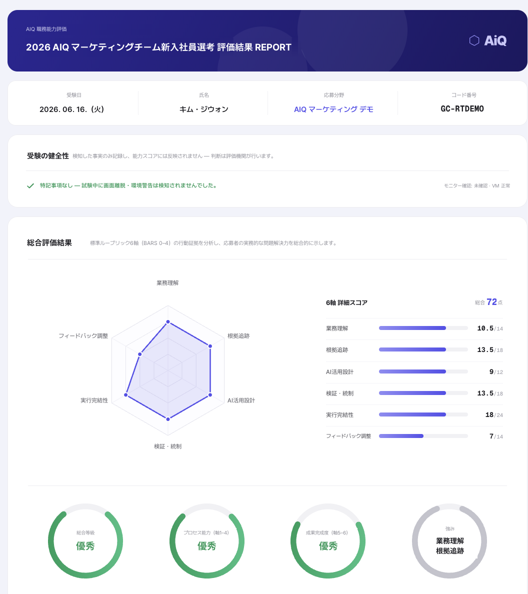 AiQ 職務能力評価レポート — 6軸の詳細スコアと総合評価