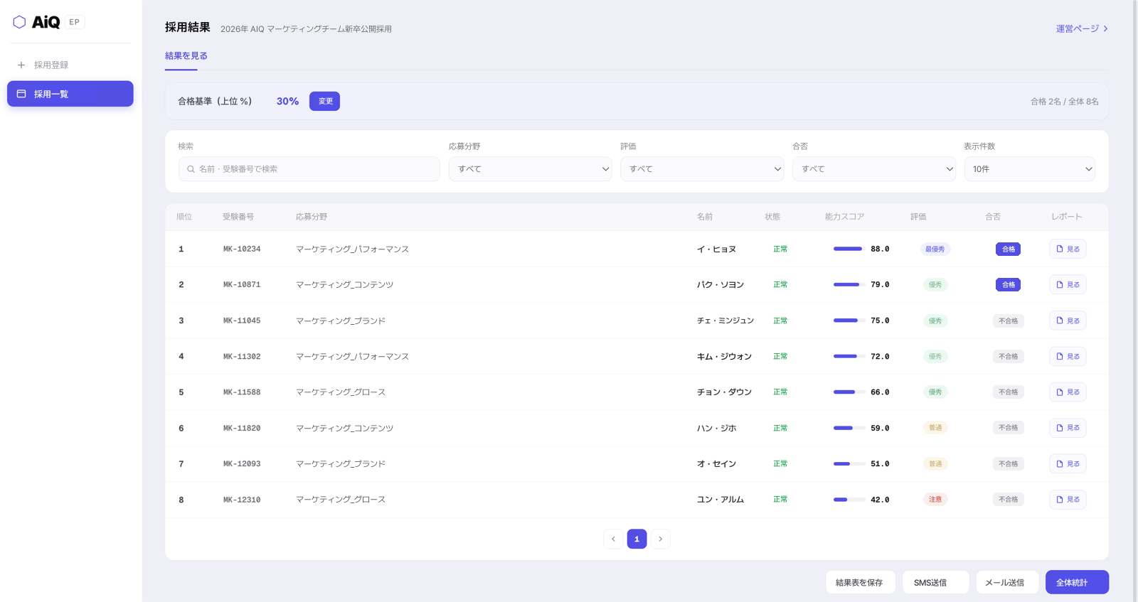 AiQ 採用結果ダッシュボード — 候補者ランキングと能力スコア