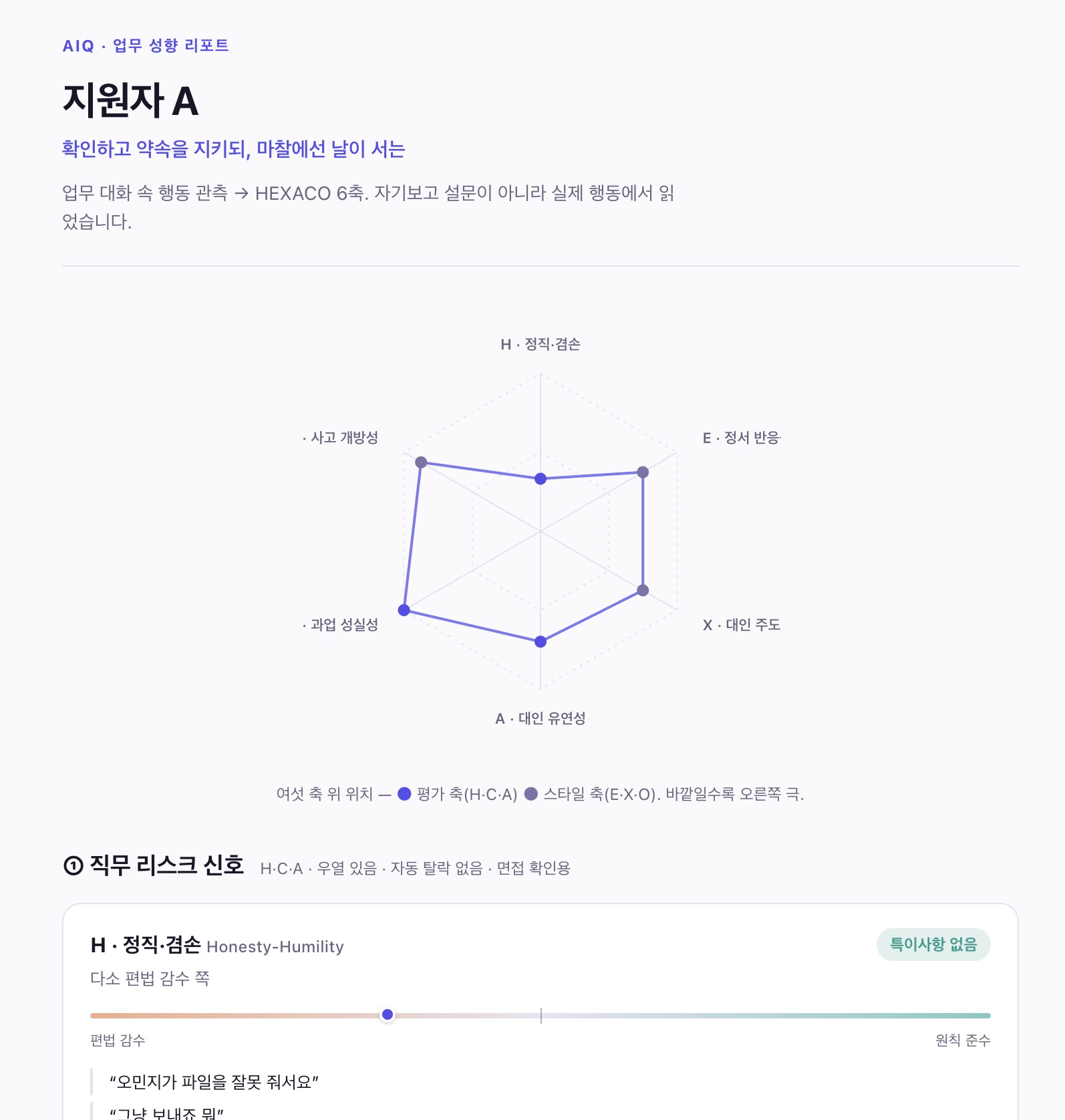 AiQ 업무 성향 리포트 — HEXACO 6축 커뮤니케이션 분석