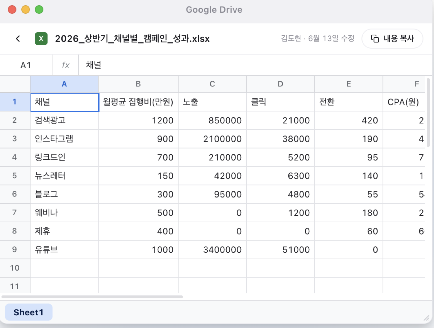 Google Drive 캠페인 성과 자료