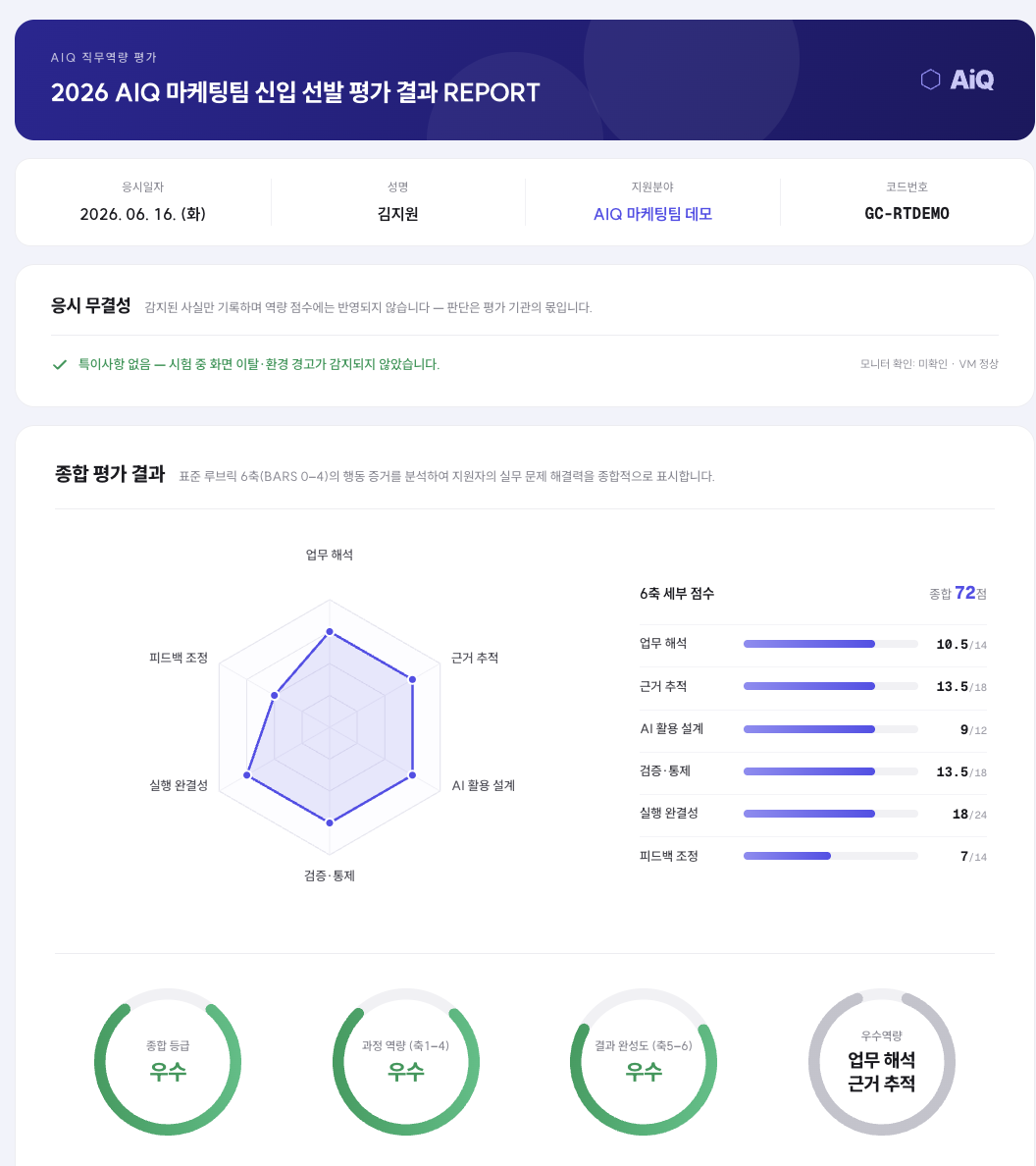 AiQ 직무역량 평가 결과 리포트 — 6축 세부 점수와 종합 등급